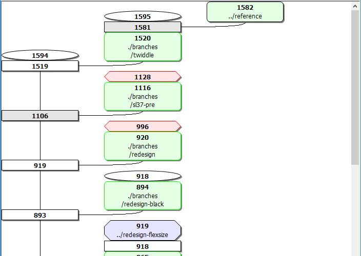 SVN revision tree visualization